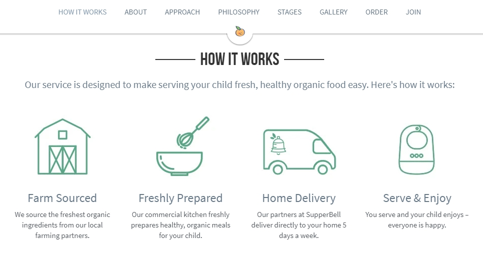 How it works page How it works page